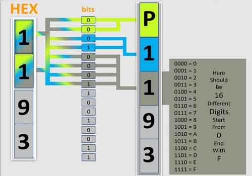 P1193 Inlet Air Temp Circuit High