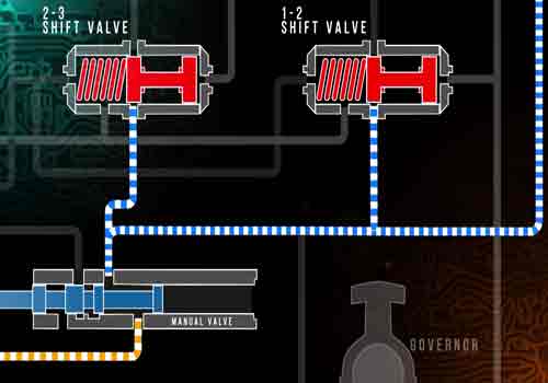 P1595 Speed Control Solenoid Circuit Open Or Shorted