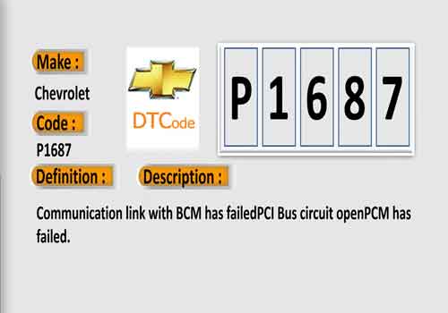 P1687 No Cluster Bus Message