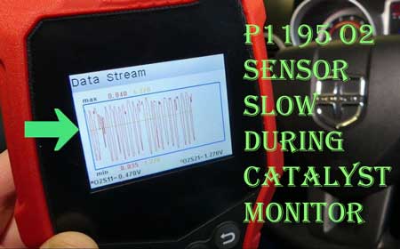 P1195 O2 Sensor Slow During Catalyst Monitor
